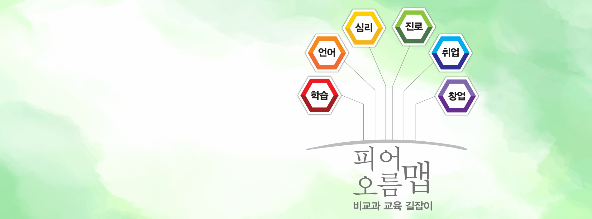 비교과 교육과정 길잡이, 피어오름 맵 다양하고 유익한 비교과 교육과정을 한눈에 알아볼 수 있는 <피어오름 맵>! <피어오름 맵>을 통해 대학 및 사회생활에 필요한 역량을 배양하고 취업·창업 나아가 글로벌 역량을 함양하여 학생 여러분의 삶이 아름답게 피어오르길 바랍니다. 학습 언어 심리 진로 취업 창업