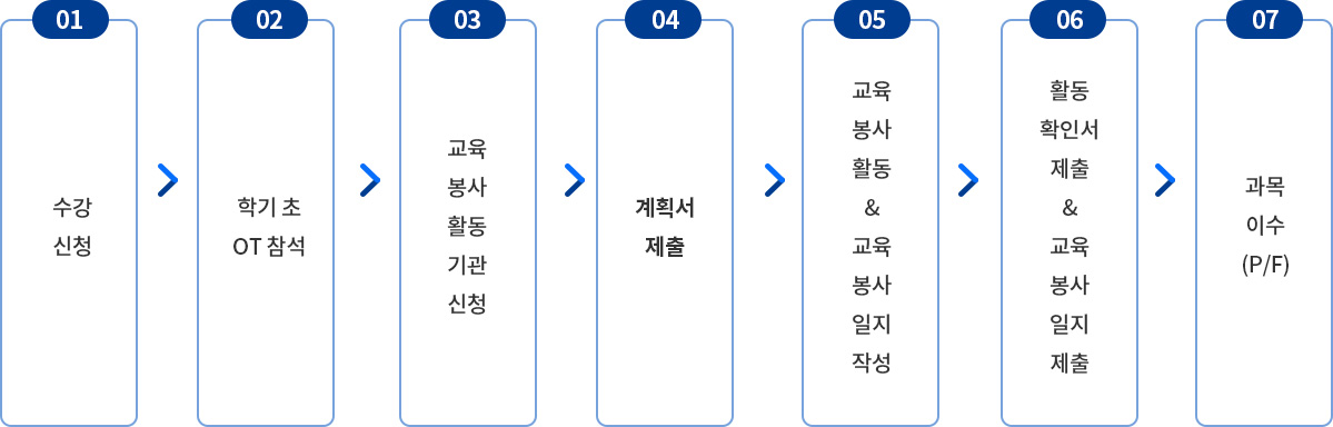 교육봉사활동 실적확인서 및 교육봉사일지 제출